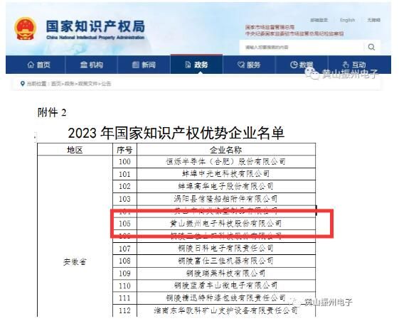 喜訊！黃山振州榮獲“2023年度國(guó)家知識(shí)產(chǎn)權(quán)優(yōu)勢(shì)企業(yè)”榮譽(yù)稱號(hào)！